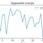 figuur 10 energie