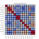 figuur 11 heatmap correlatie