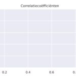 figuur 11 heatmap correlatie