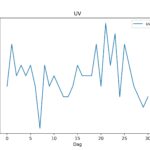 figuur 9 uv index