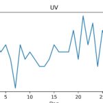 figuur 9 uv index