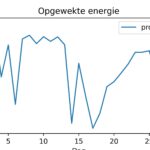 figuur 10 energie
