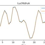 figuur 7 luchtdruk