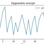 figuur 10 energie