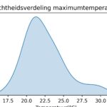 figuur 2 heersende maximum temperaturen