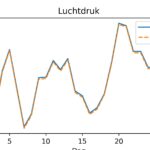 figuur 7 luchtdruk