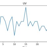 figuur 9 uv index